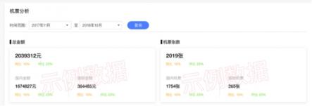 鯨力商旅：當“寒冬期”來臨，企業(yè)如何評估差旅支出的合理性？
