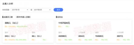 鯨力商旅：當“寒冬期”來臨，企業(yè)如何評估差旅支出的合理性？