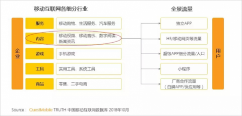 單打獨(dú)斗OUT了，QM報(bào)告：一點(diǎn)資訊“組團(tuán)”打造全景流量聯(lián)盟