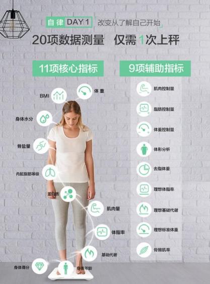 體重輕有什么了不起？體脂率才是證明身材的唯一利器！