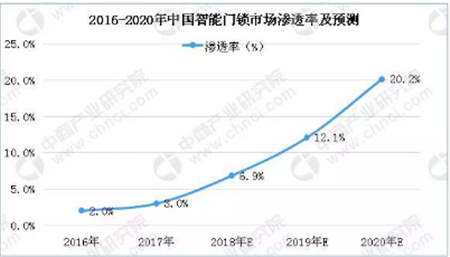 解決B端痛點(diǎn) 順豐豐修聯(lián)合楊格鎖業(yè)掘金千億市場
