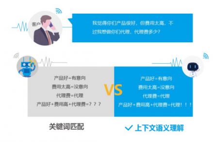 企業(yè)獲客利器探跡AI電話(huà)機(jī)器人,是如何快速開(kāi)拓市場(chǎng)?
