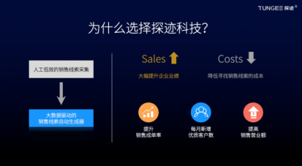 企業(yè)獲客利器探跡AI電話(huà)機(jī)器人,是如何快速開(kāi)拓市場(chǎng)?