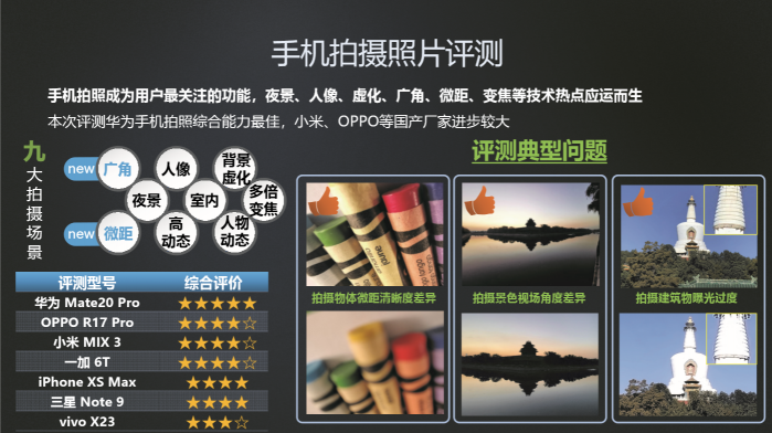 中國移動(dòng)合作伙伴大會(huì)組委會(huì)大獎(jiǎng)公布，華為斬獲多項(xiàng)大獎(jiǎng)?wù)蔑@品牌實(shí)力