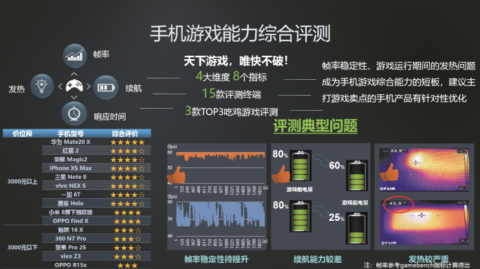 中國移動(dòng)合作伙伴大會(huì)組委會(huì)大獎(jiǎng)公布，華為斬獲多項(xiàng)大獎(jiǎng)?wù)蔑@品牌實(shí)力