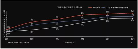 時代變革離不開新科技，更離不開新青年