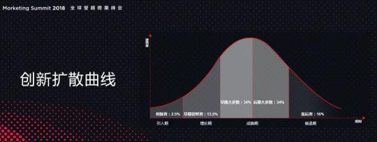 時代變革離不開新科技，更離不開新青年