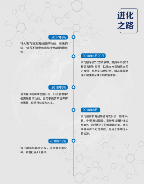 訊飛翻譯機(jī)2.0四大“新譯”升級(jí)，新增行業(yè)A.I.翻譯