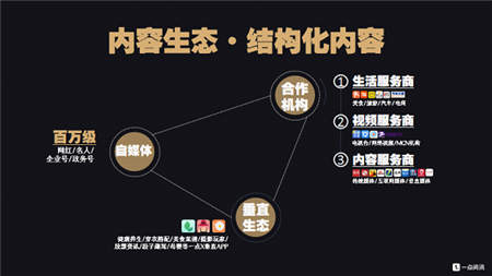 一點資訊李亞：C2B—智能時代的傳播演進與內容消費升級