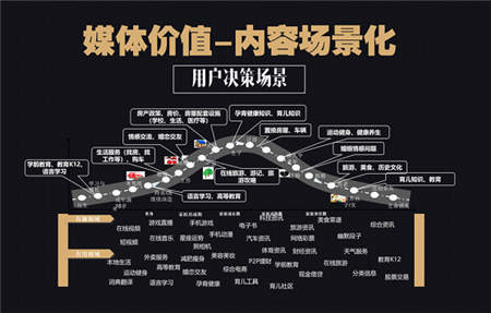 一點資訊李亞：C2B—智能時代的傳播演進與內容消費升級