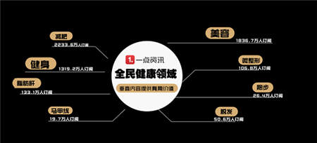 一點資訊李亞：C2B—智能時代的傳播演進與內容消費升級