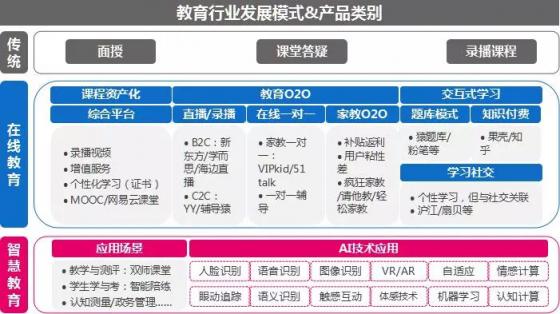 市場(chǎng)已鋪好花路，有米助力教育行業(yè)把握增長機(jī)遇！