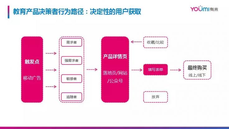 市場(chǎng)已鋪好花路，有米助力教育行業(yè)把握增長機(jī)遇！