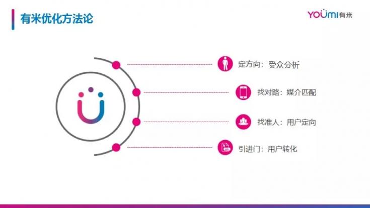 市場(chǎng)已鋪好花路，有米助力教育行業(yè)把握增長機(jī)遇！