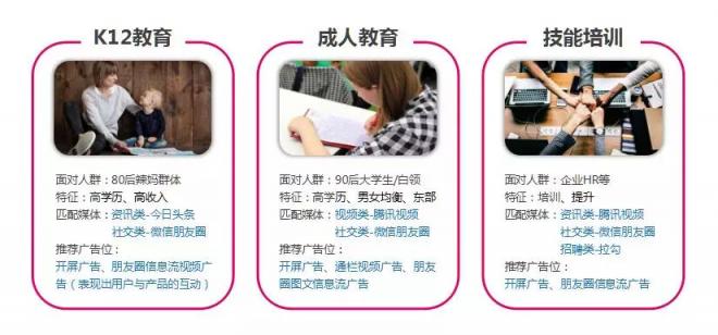 市場(chǎng)已鋪好花路，有米助力教育行業(yè)把握增長機(jī)遇！