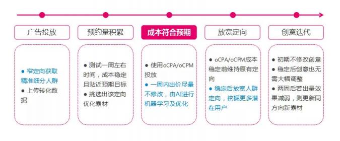 市場(chǎng)已鋪好花路，有米助力教育行業(yè)把握增長機(jī)遇！