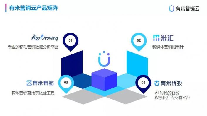 市場(chǎng)已鋪好花路，有米助力教育行業(yè)把握增長機(jī)遇！