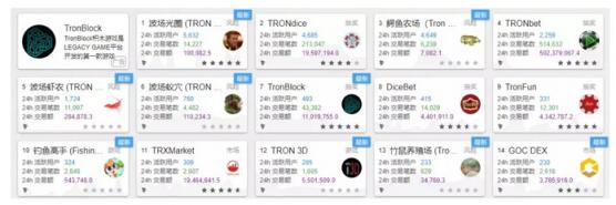 波場首次回應(yīng)“公鏈爭議”：莫慌，不久就會百花齊放