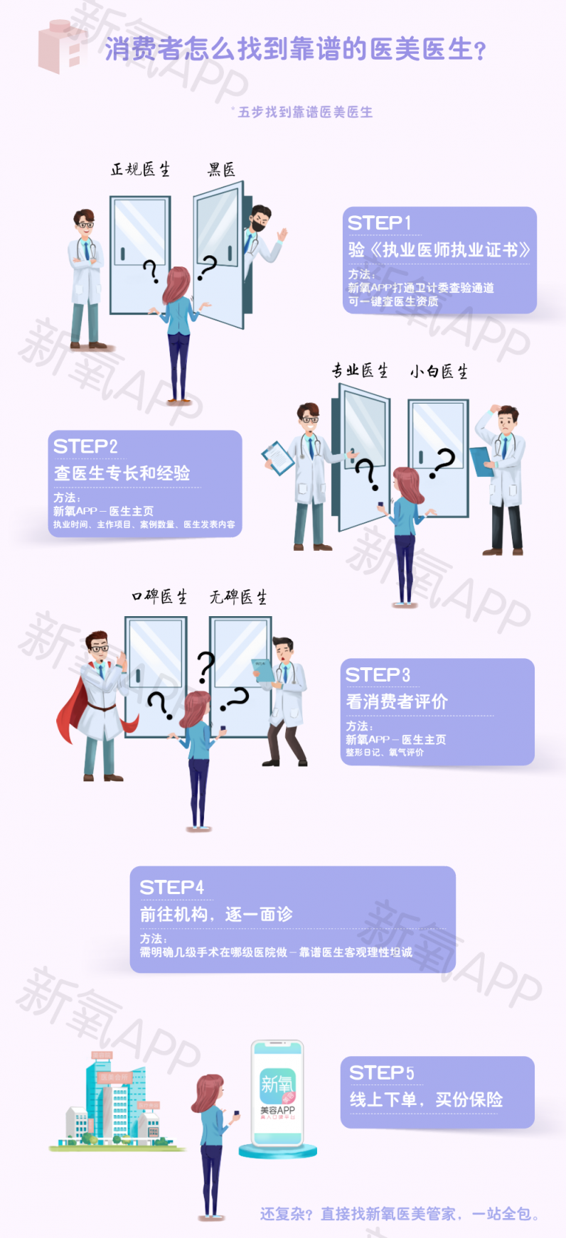 新氧發(fā)布醫(yī)美科普圖文 教你如何找到靠譜醫(yī)美醫(yī)生