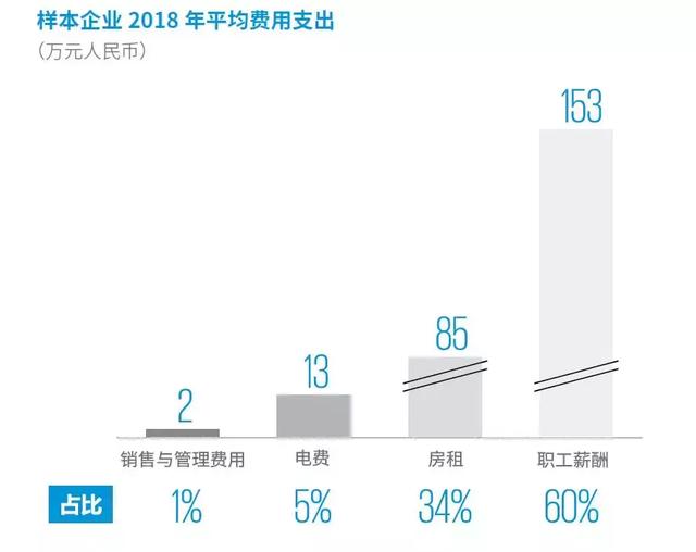 無人便利店未來之路：天下萬物生于有，有于無，有無相生