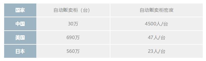 無人便利店未來之路：天下萬物生于有，有于無，有無相生