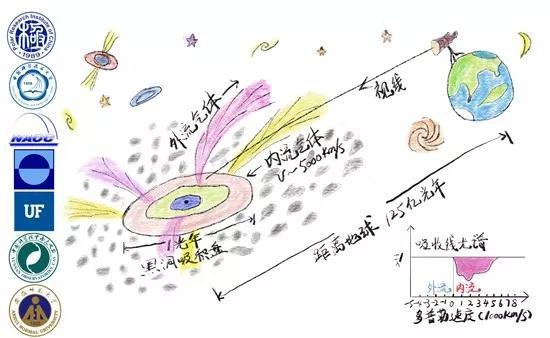 即使黑洞看起來就像甜甜圈一樣普通，它依舊是世界上最神秘、最受矚目的天體之一。