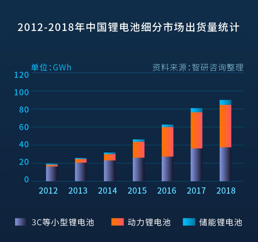 激光切割極耳成鋰電池制造“利器”，極耳片切割方式優(yōu)劣對比