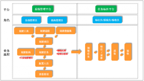 私有化數(shù)據標注平臺應用案例—電力