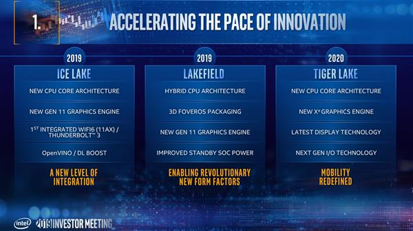 Intel 10nm工藝有點神：今年推9款新品 2021還有10nm+++？