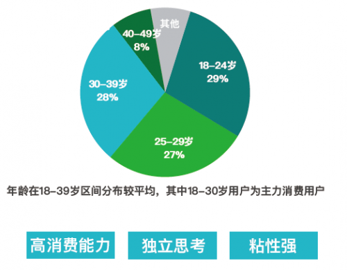 疫情之下，摩點(diǎn)獨(dú)特的眾籌模式能為文娛行業(yè)做些什么？