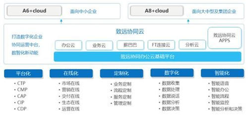 歡迎你！全面上云、迅速崛起的千億級協(xié)同管理軟件生態(tài)