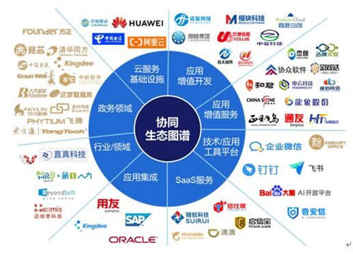 歡迎你！全面上云、迅速崛起的千億級協(xié)同管理軟件生態(tài)