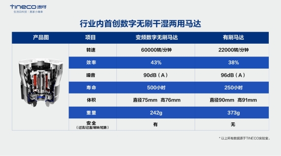 添可“會(huì)思考”智能新物種，一場(chǎng)發(fā)布會(huì)下的自我顛覆？