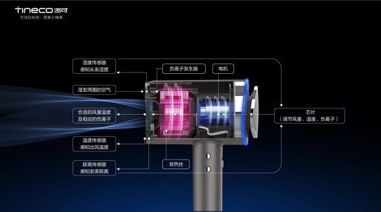 添可智能吹風(fēng)機(jī)摩萬(wàn)為護(hù)發(fā)而生？比你更懂你頭發(fā)的需要！