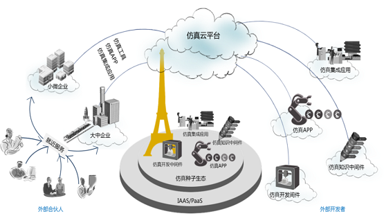 安世亞太推出仿真云平臺免費(fèi)版助力企業(yè)復(fù)工提效
