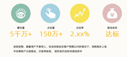 趣頭條日耗突破600W：讓“新興流量”成為你的營(yíng)銷利器，多盟可以！