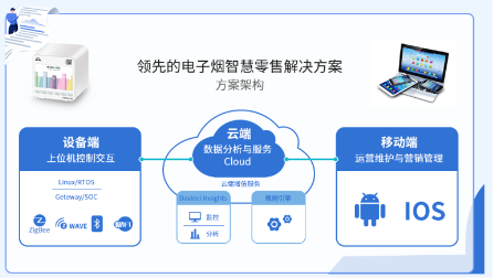 千紙鶴電子煙以智能零售、智慧營(yíng)銷掘金線下千億市場(chǎng)