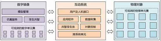 從黑客帝國到數(shù)字孿生，安世亞太帶你歷游數(shù)字世界