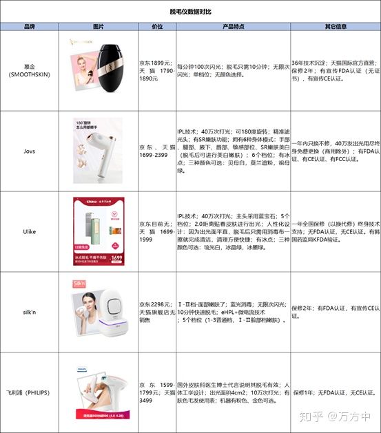 JOVS HIPL家用脫毛儀值不值得入手？