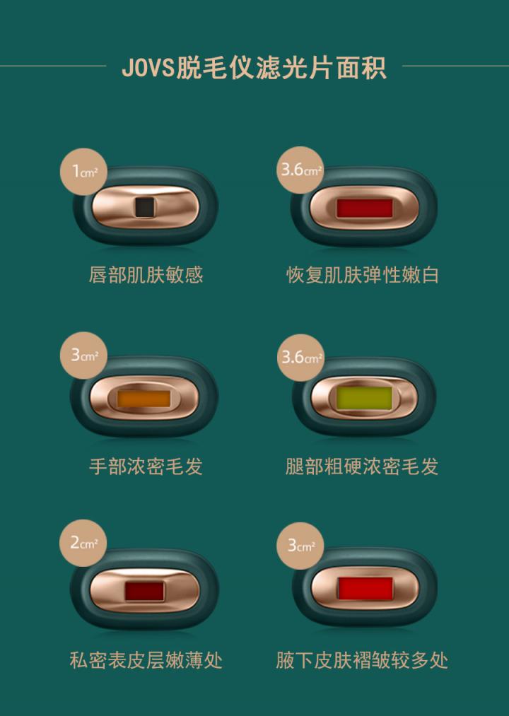 JOVS HIPL脫毛儀無痛原理揭秘！