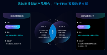 助力企業(yè)數(shù)字化轉(zhuǎn)型，帆軟榮獲互聯(lián)網(wǎng)周刊“2019大數(shù)據(jù)領(lǐng)域年度產(chǎn)品”