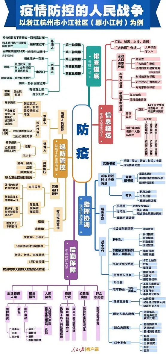 安世亞太：打造數(shù)字孿生城市抗疫利器，與傳染病毒隨時(shí)戰(zhàn)斗
