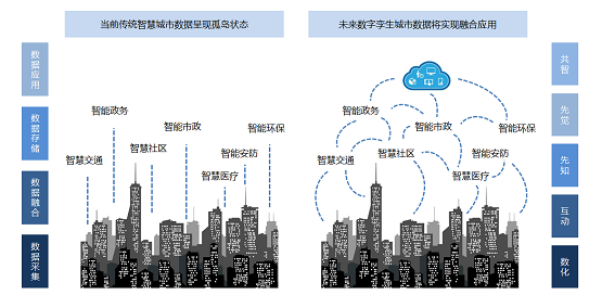 安世亞太：打造數(shù)字孿生城市抗疫利器，與傳染病毒隨時(shí)戰(zhàn)斗