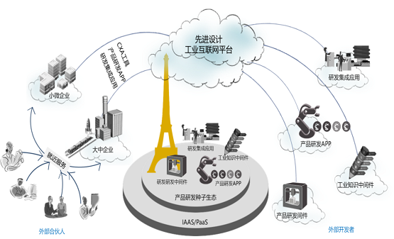 安世亞太工業(yè)互聯(lián)網(wǎng)平臺助中小企業(yè)抗疫復工