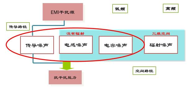 拒絕電磁干擾，安世亞太帶您認識身邊的電磁兼容