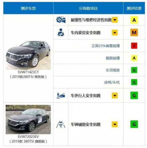 帕薩特碰撞引發(fā)熱議，并不能否認(rèn)這款車