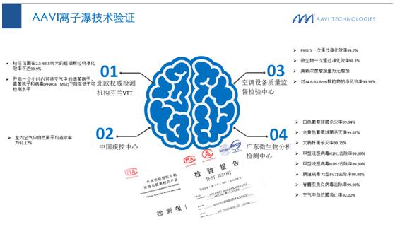 20年“消殺”病毒，雅威醫(yī)用級(jí)空氣消毒凈化機(jī)助力疫情防控
