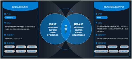 帆軟產(chǎn)品完成對(duì)華為云WeLink的適配，共同為客戶提供移動(dòng)決策分析能力
