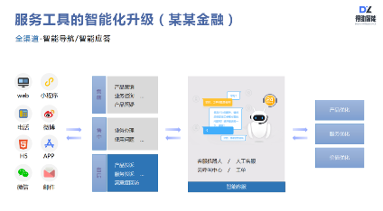 得助智能外呼、智能客服如何讓企業(yè)服務(wù)營(yíng)銷更有效？