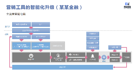 得助智能外呼、智能客服如何讓企業(yè)服務(wù)營(yíng)銷更有效？